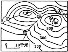 读等高线地形图,回答以下问题.