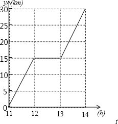 某校一课外小组准备进行绿色环保的宣传活动
