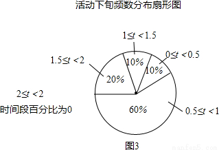 华西村人均收入_人均读书时间(2)