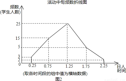 华西村人均收入_人均读书时间(2)