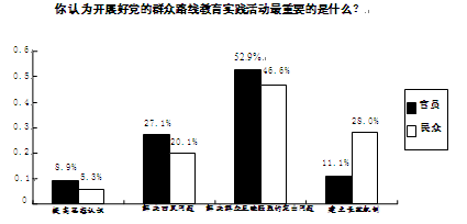 当前社会上一些道德滑坡现象令人担忧,但真情