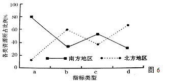 读我国内蒙古呼伦贝尔牧区(甲)和阿根廷潘帕斯