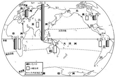 大洋洲人口增长_第二次世界大战后世界人口迅猛增长.主要是由于A.发展中国家(2)