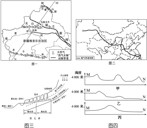 塔里木盆地位置图 xeh00002336.png